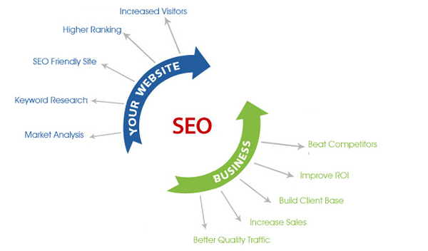 SEO Consulting